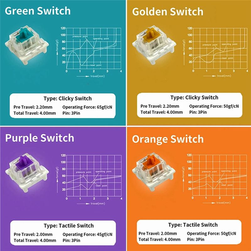 Switches Tester For Outemu For - Keyboard Gaming Blue Switch 评论和价格