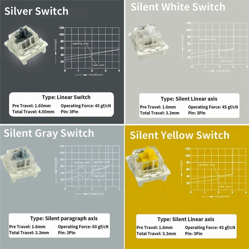 Switches Tester For Outemu For - Keyboard Gaming Blue Switch 评论和价格