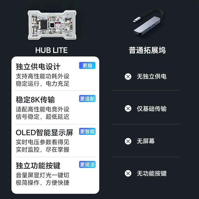 HMHUB HUBLite U Multifunctiona - Gaming Keyboard Splitter 评论和价格