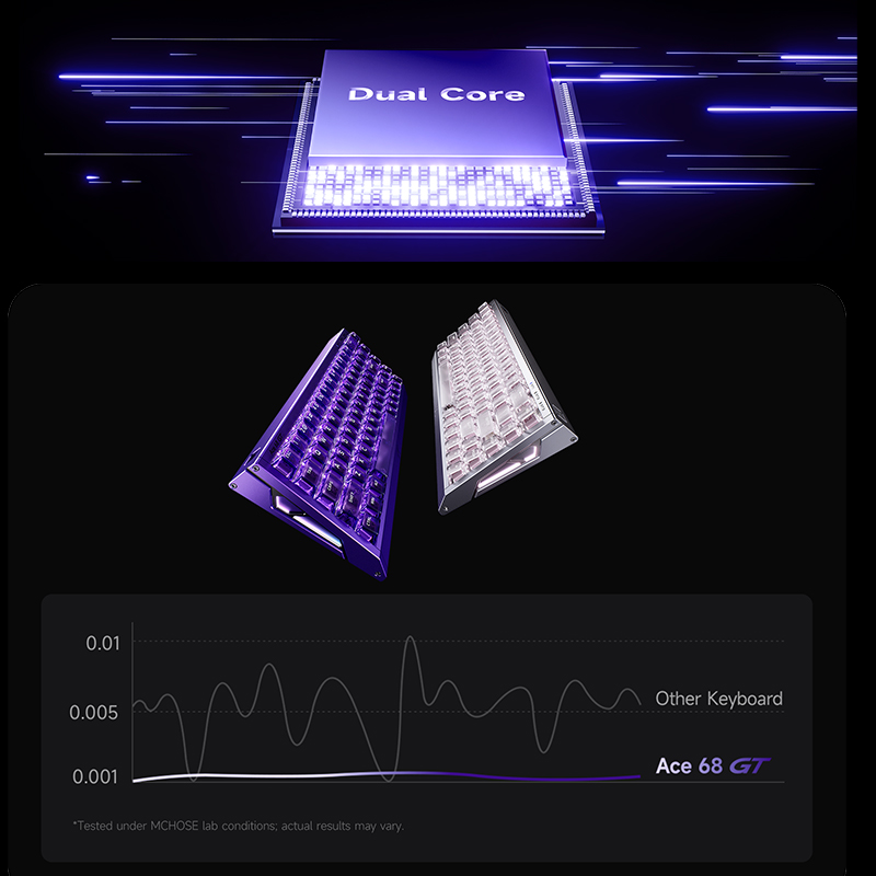 MCHOSE Ace 68 GT Aluminum Allo - Gaming Keyboard Hot Swappable 评论和价格
