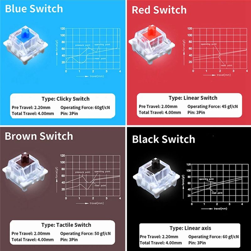 YSS-9 Key Switches Tester For  - Keyboard Gaming Blue Switch 评论和价格